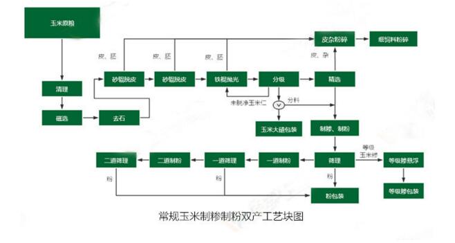 ������ӹ��C(j��)е�ƼR�Ʒ��p�a(ch��n)��ˇ